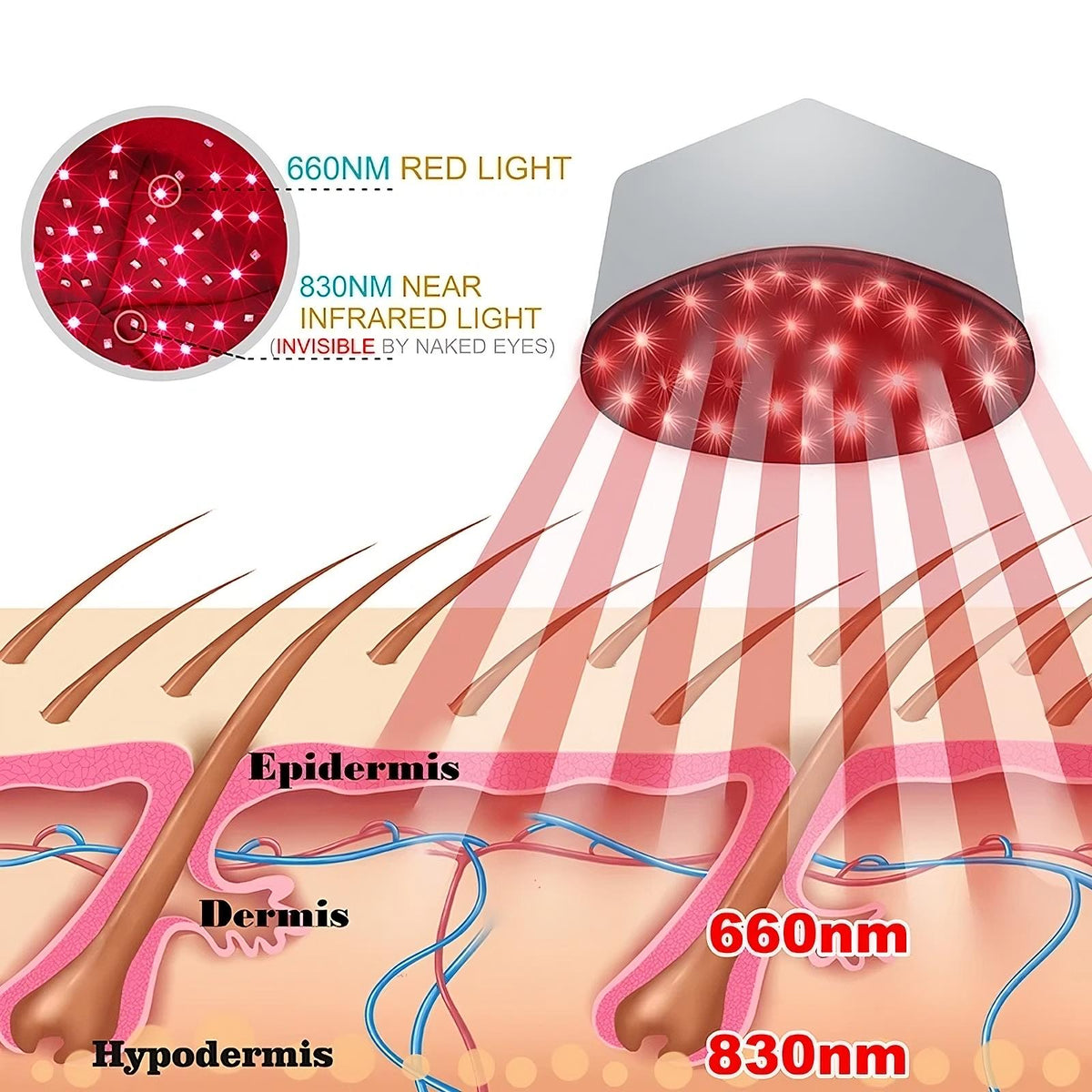 Rotlichttherapie-Kappe
