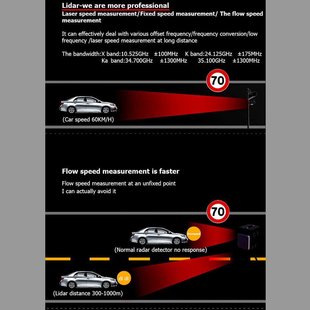 Car Radar Detector for a Radar Speed Monitor